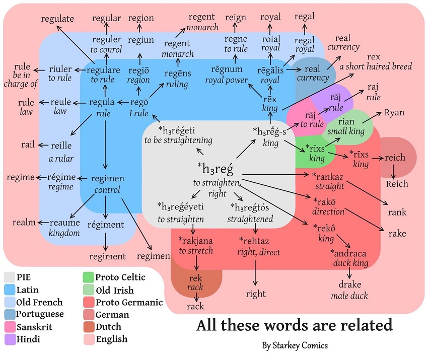 king - word evolution.jpg